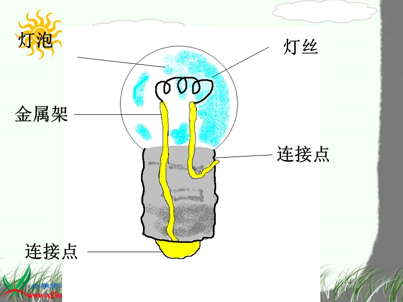 （教科版）四年级科学下册课件 点亮小灯泡 4.ppt_第2页