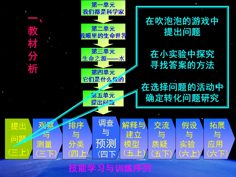 （苏教版）三年级科学上册课件 选择能够研究的问题.ppt_第3页