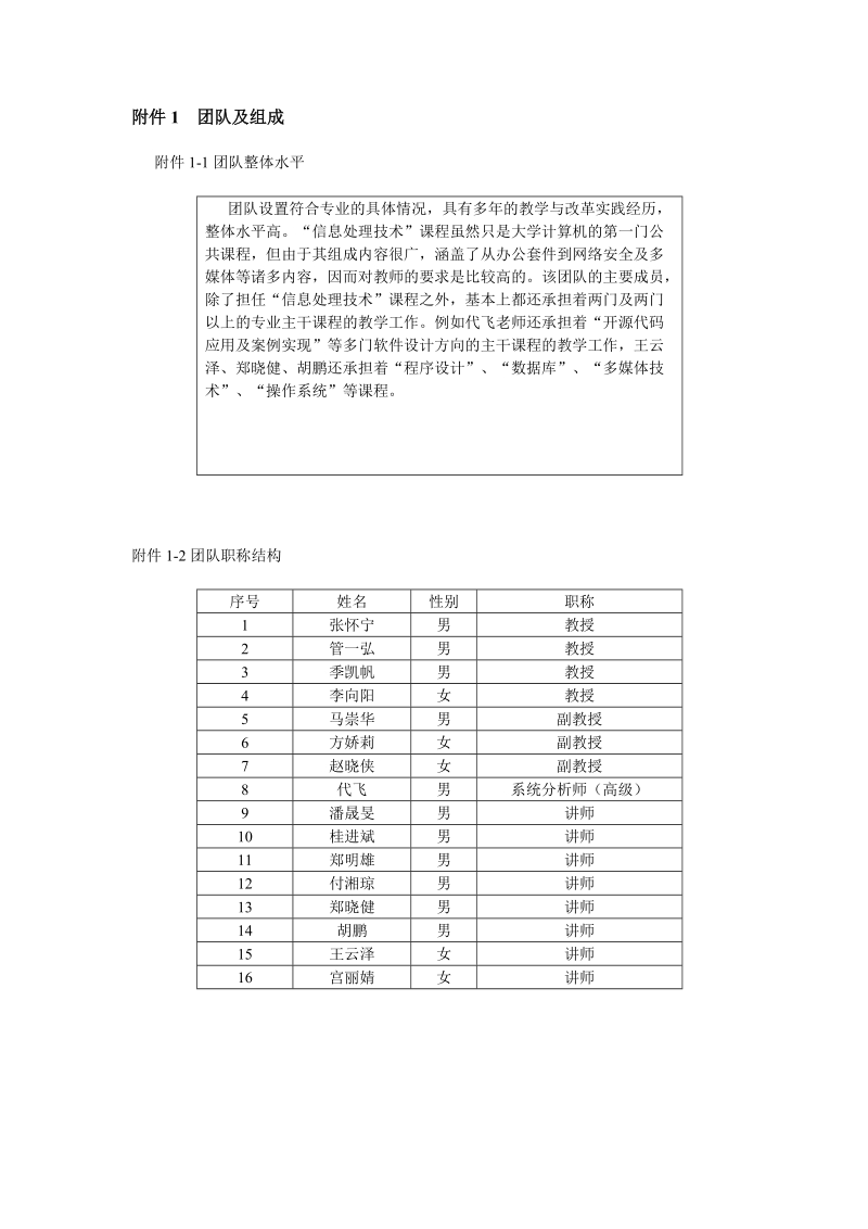 附件1团队及组成.doc_第1页