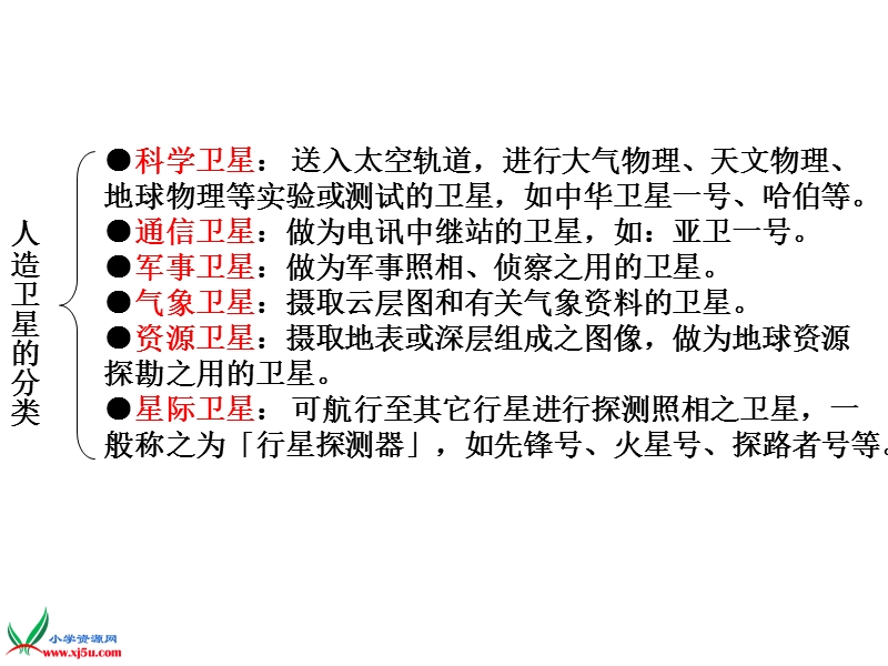 （首师大版）六年级科学下册课件 人造卫星.ppt_第2页