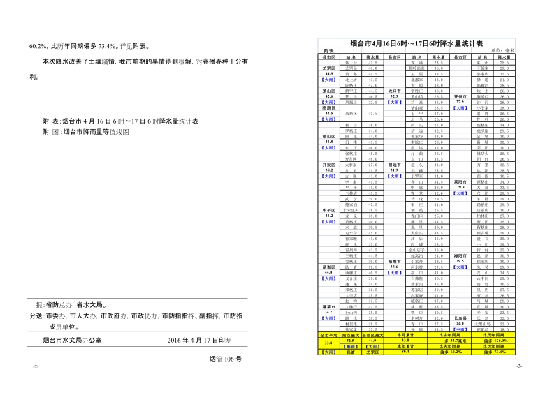 防汛抗旱信息.doc_第2页