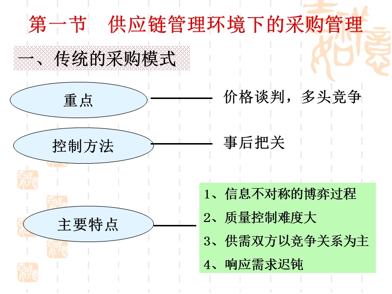 第9章供应链管理环境下的采购管理.ppt_第3页