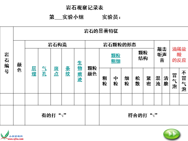 （教科版）四年级科学下册课件 认识几种常见的岩石 1.ppt_第2页