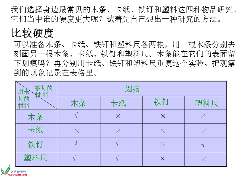 （教科版）三年级科学上册课件 谁更硬一些 1.ppt_第3页