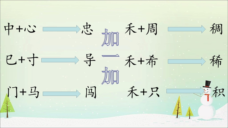 二语下 17.《要是你在野外迷了路》【课件】.ppt_第3页