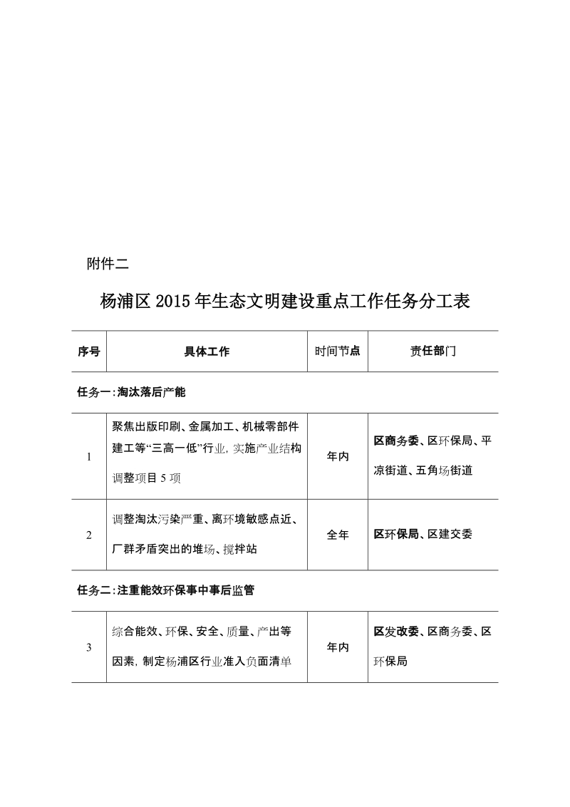 附件一杨浦区2015年生态文明建设工作目标领域序号指标名称年度.doc_第3页