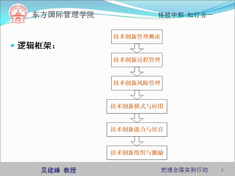 企业科技管理创新与可持续发展1.ppt_第3页