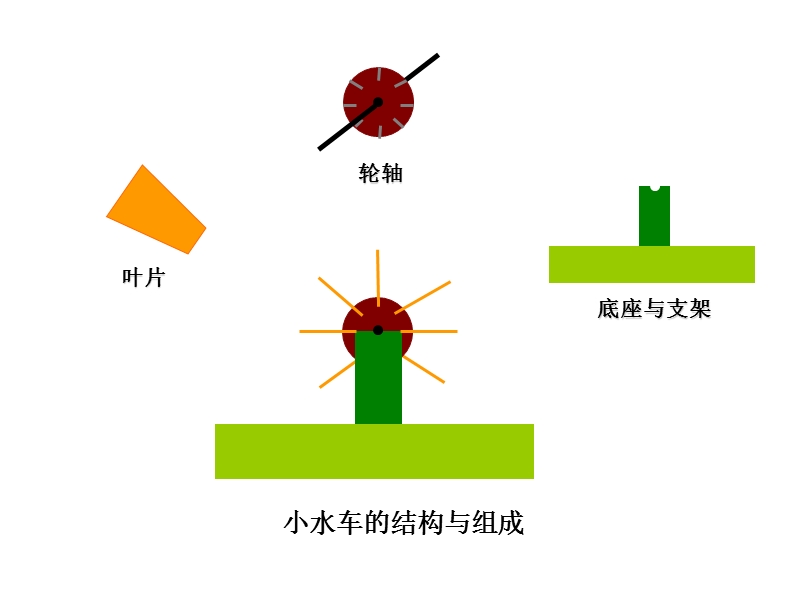 （冀教版）三年级科学上册课件 流动的水.ppt_第2页