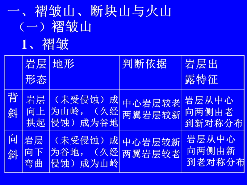 断块山与火山-地理.ppt_第3页