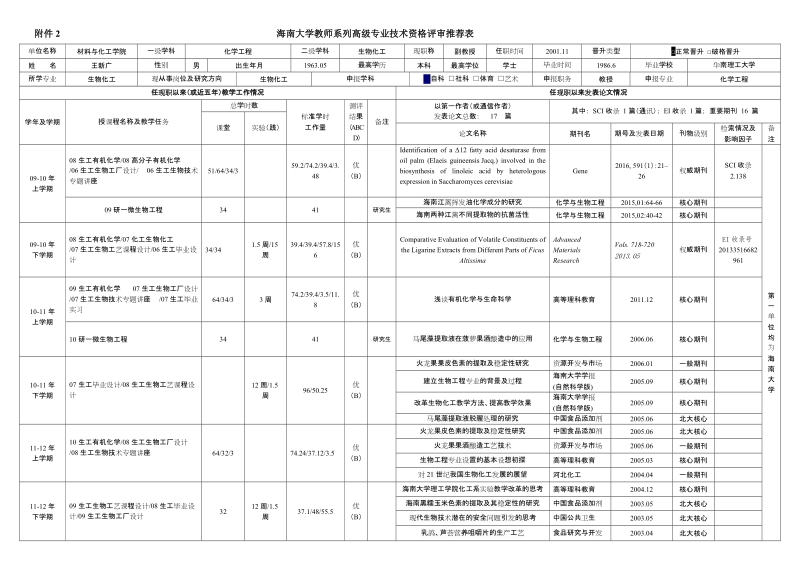 附件2海南大学教师系列高级专业技术资格评审推荐表.doc_第1页