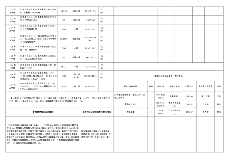 附件2海南大学教师系列高级专业技术资格评审推荐表.doc_第2页