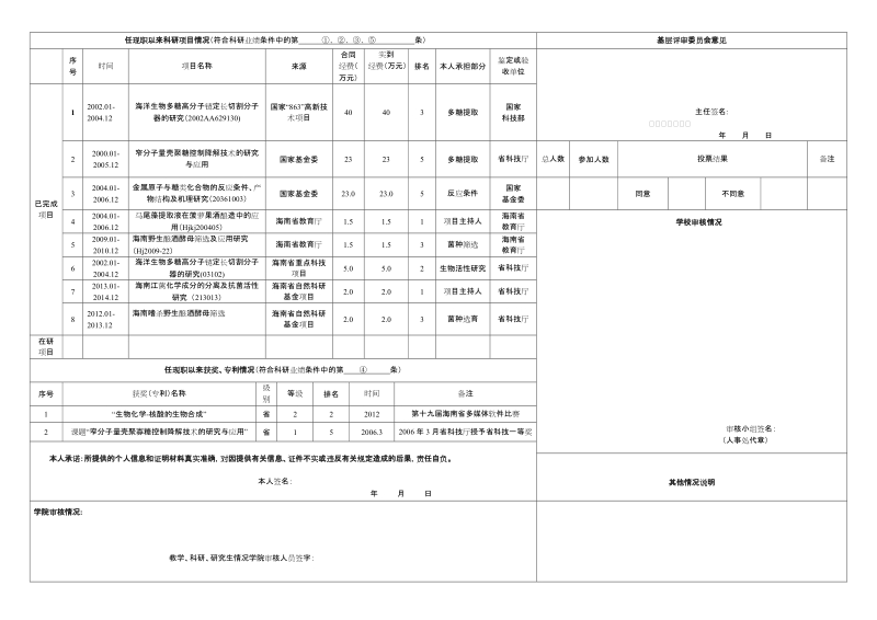 附件2海南大学教师系列高级专业技术资格评审推荐表.doc_第3页