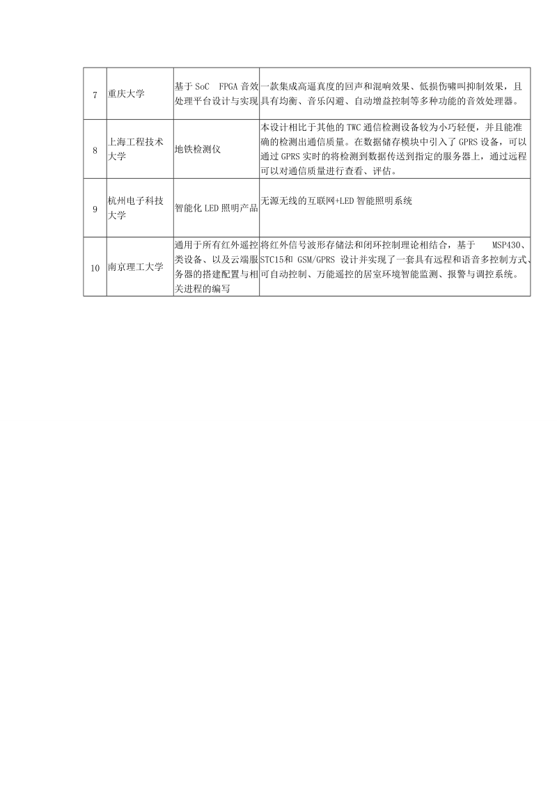 附交通信息.doc_第2页