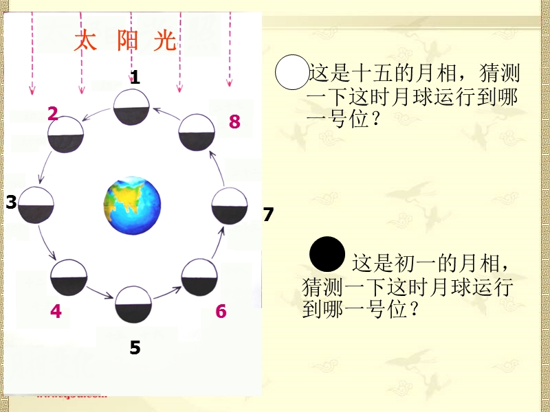 （教科版）六年级科学下册课件 日食和月食 3.ppt_第3页