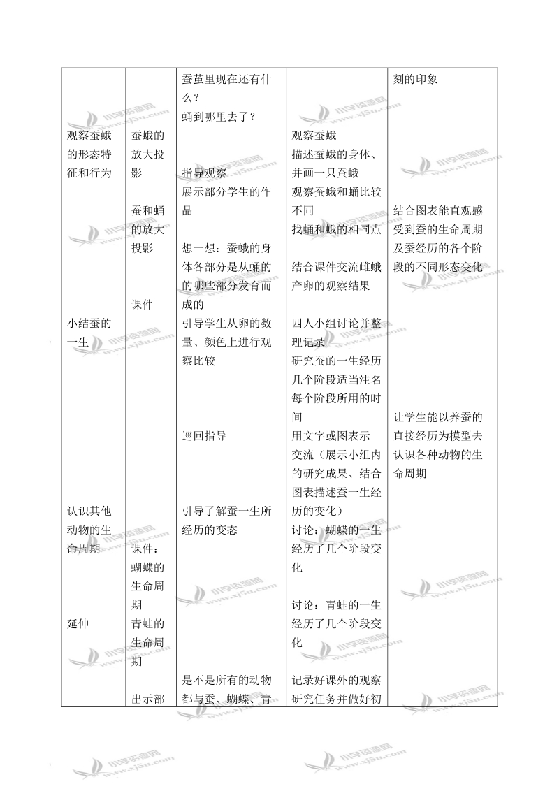 （鄂教版）三年级科学下册教案 蚕蛹变成了什么 2.doc_第2页