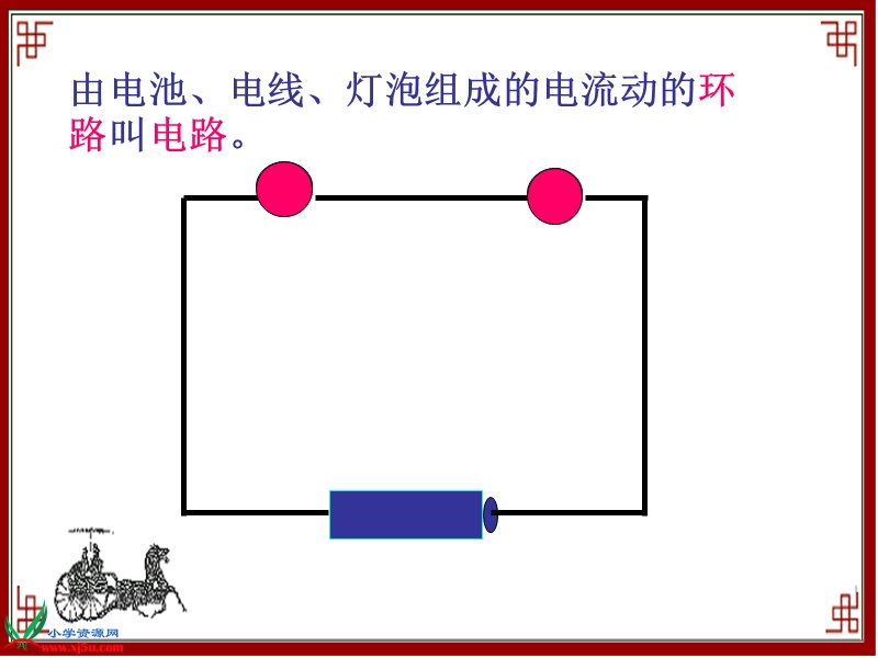 （鄂教版）三年级科学下册课件 电路出了什么故障 1.ppt_第2页