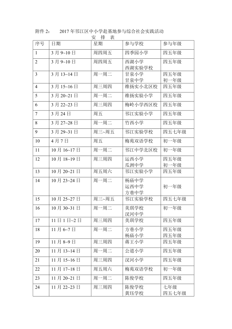 附件22017年邗江区中小学赴基地参与综合社会实践活动.doc_第1页