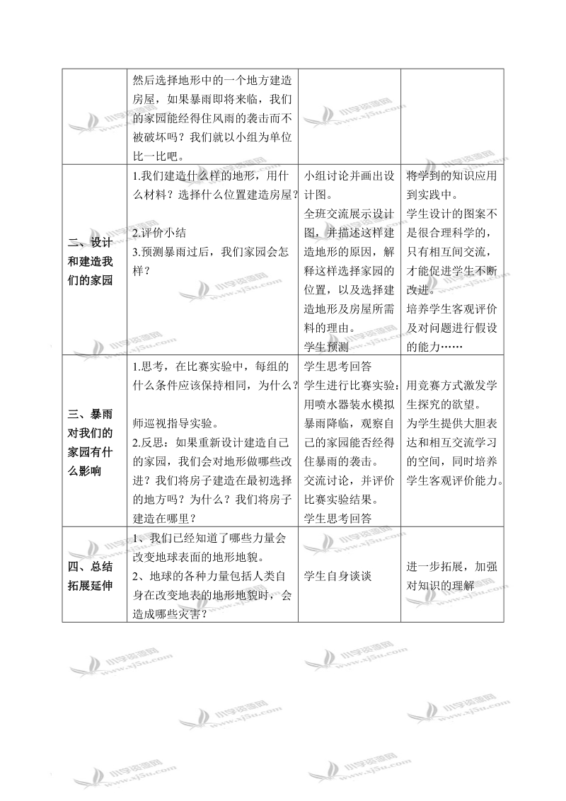 （教科版）五年级科学上册教案 减少对土壤的侵蚀 3.doc_第2页