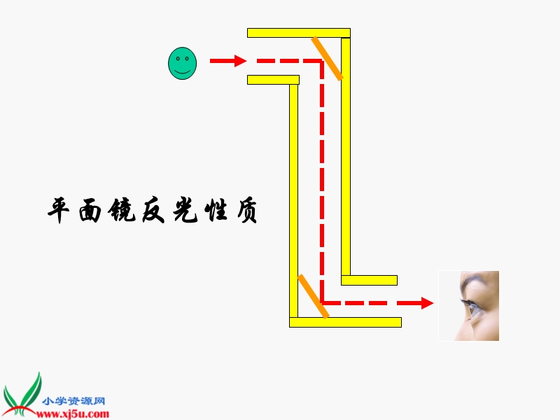 （青岛版）五年级科学下册课件 潜望镜的秘密 1.ppt_第2页