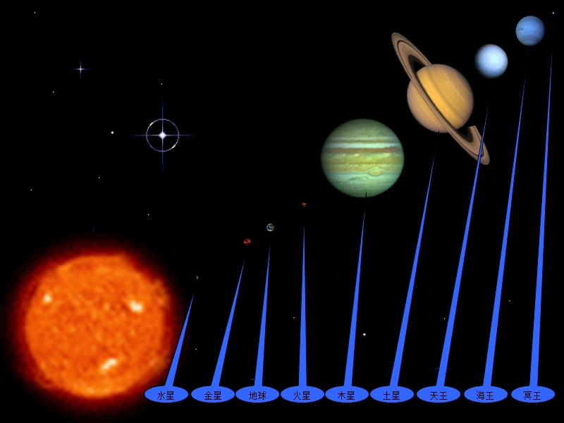 （青岛版）六年级科学下册课件 太阳家族 2.ppt_第3页