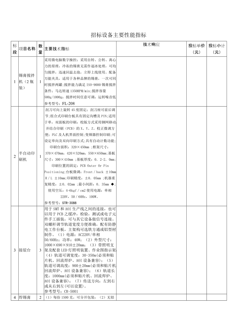 附件二报价汇总表（最终投标报价）申报人（章）：单位：人民币元标段.doc_第2页