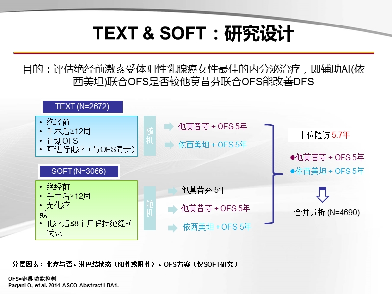 test和soft.ppt_第3页