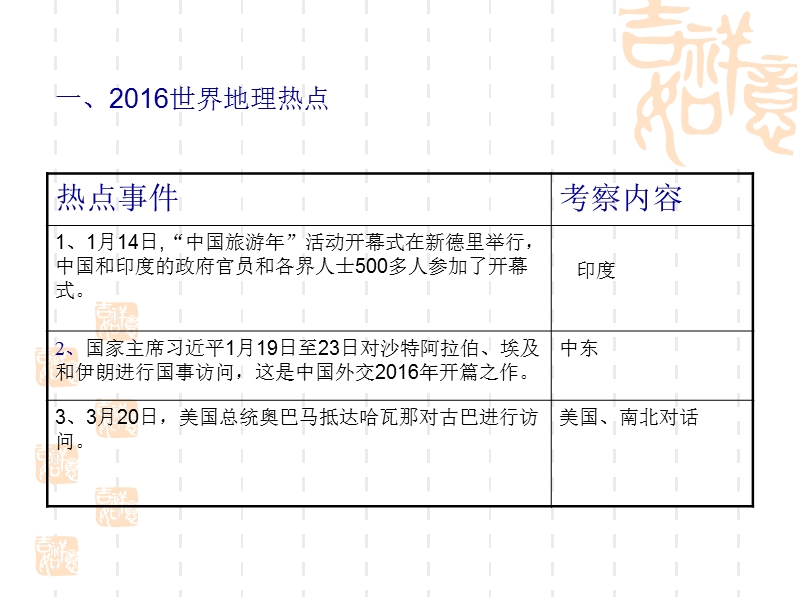 2016地理热点问题-第四组.ppt_第3页