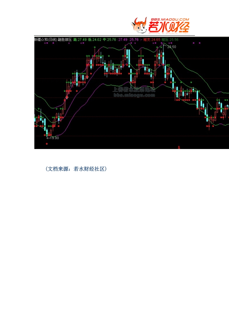 【股票指标公式下载】-【通达信】融胜撑压(短支、短压)-指标公式源码.doc_第2页