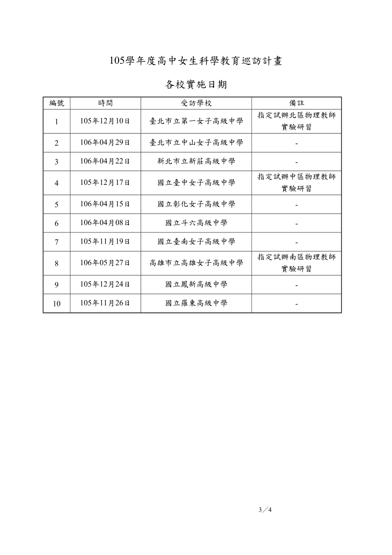 高中女校科学教育巡回计画.doc_第3页