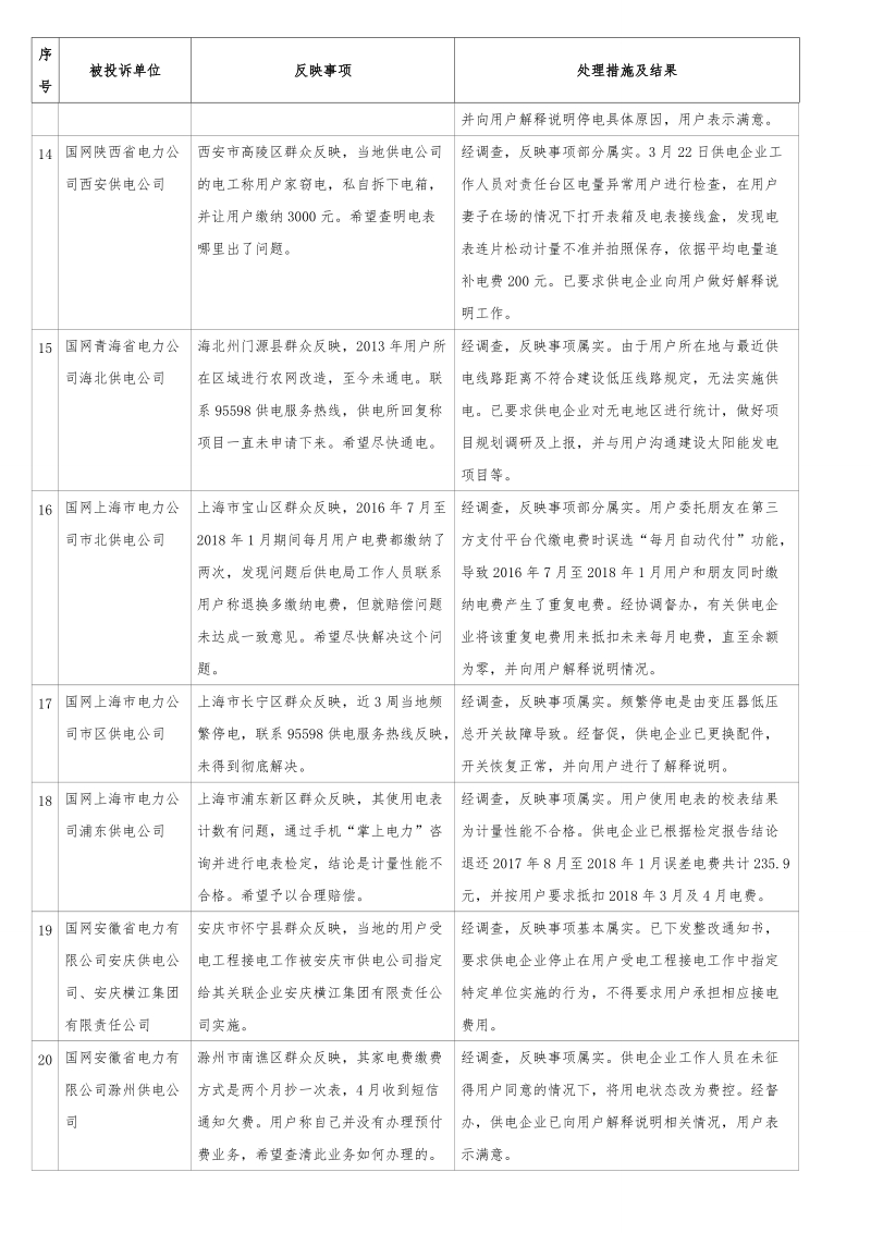 2018年4月12398热线典型投诉举报事项具体处理情况.doc_第3页