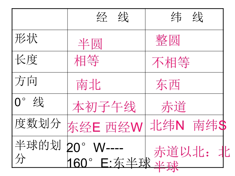 课-前-测-试.ppt_第3页