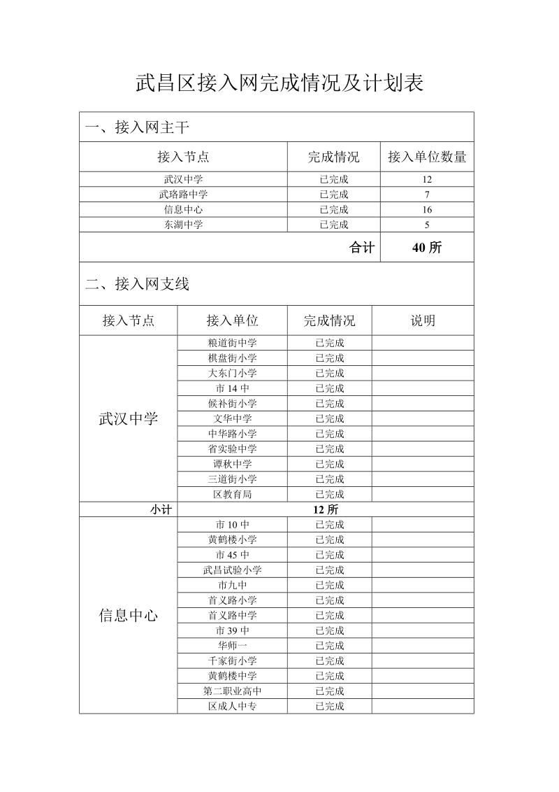 工程表.doc_第1页