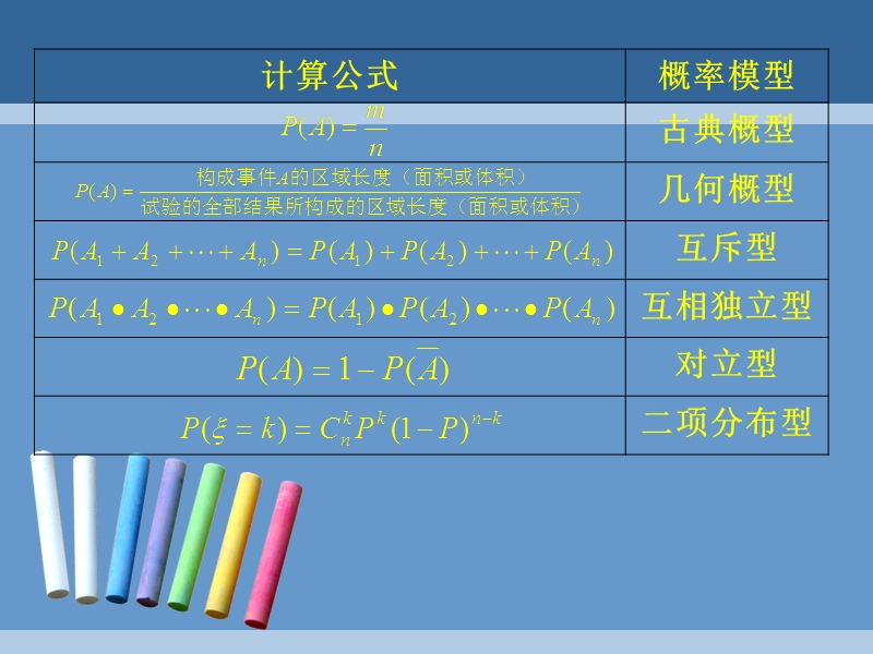 第二十八届全国普通高中新课程研讨会：概率与统计以及应用问题的解题策略.ppt_第3页