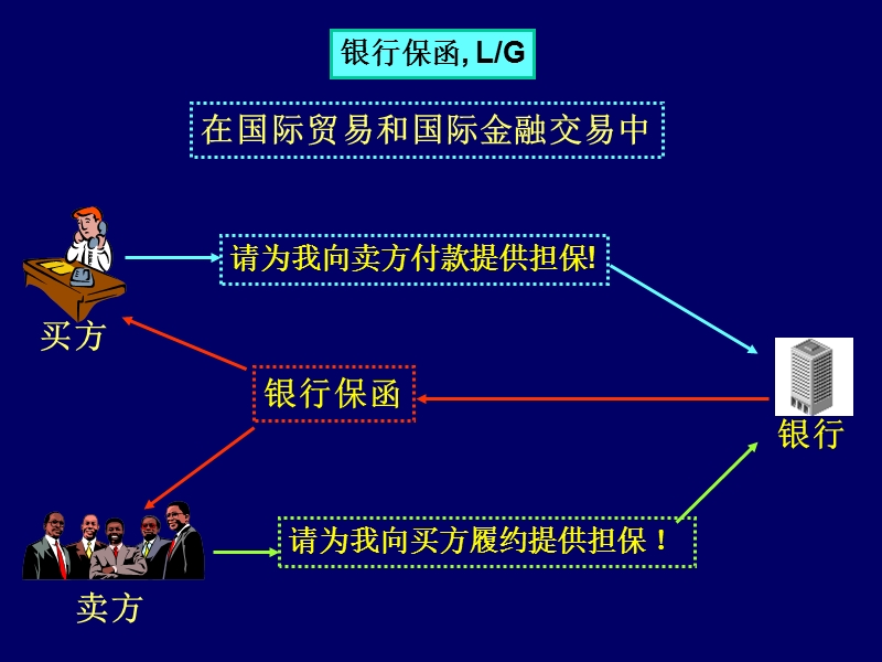 第七章-银行保函.ppt_第2页