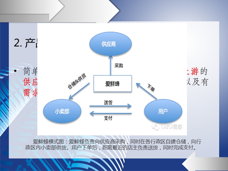 爱鲜蜂.ppt_第3页