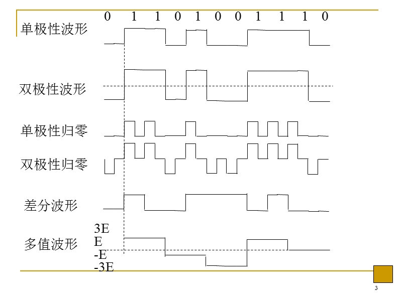 第五章 数字基带传输系统【40页】.ppt_第3页