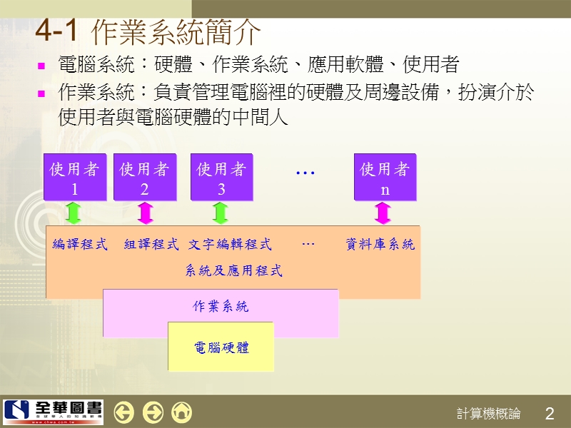 高科技产业分析.ppt_第2页