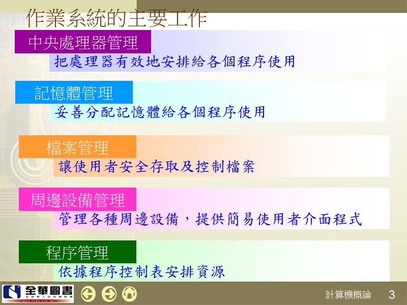 高科技产业分析.ppt_第3页