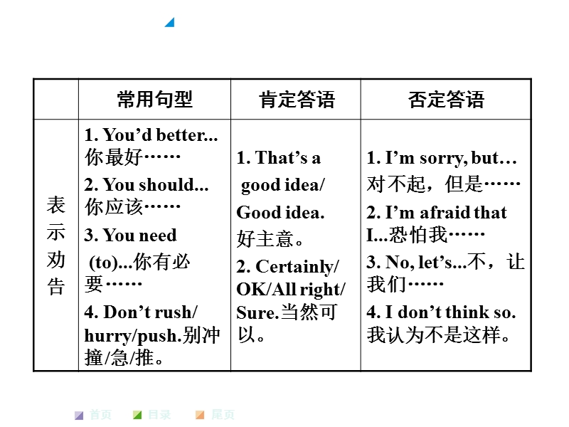 2016河南人教版英语课件第二部分-语法专题突破专题十四-情景交际.ppt.ppt_第3页