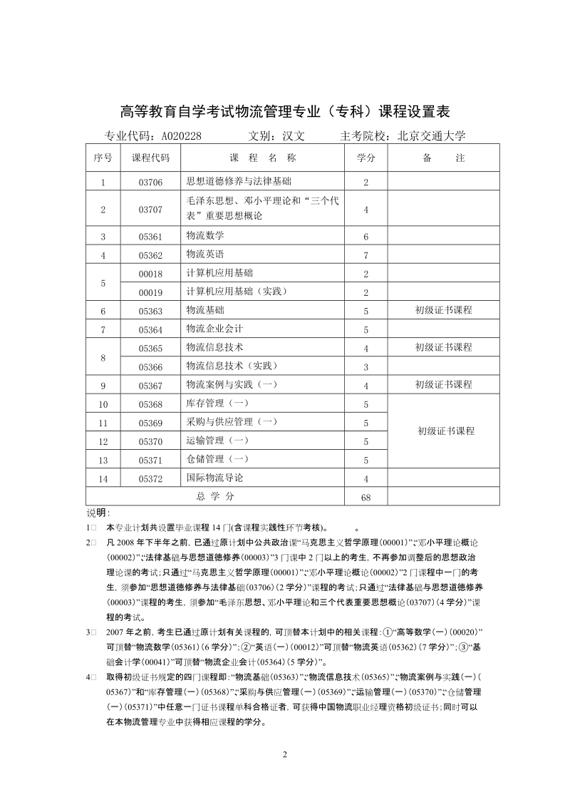 高等教育自学考试统计（会统方向)专业（专科）课程设置表.doc_第2页