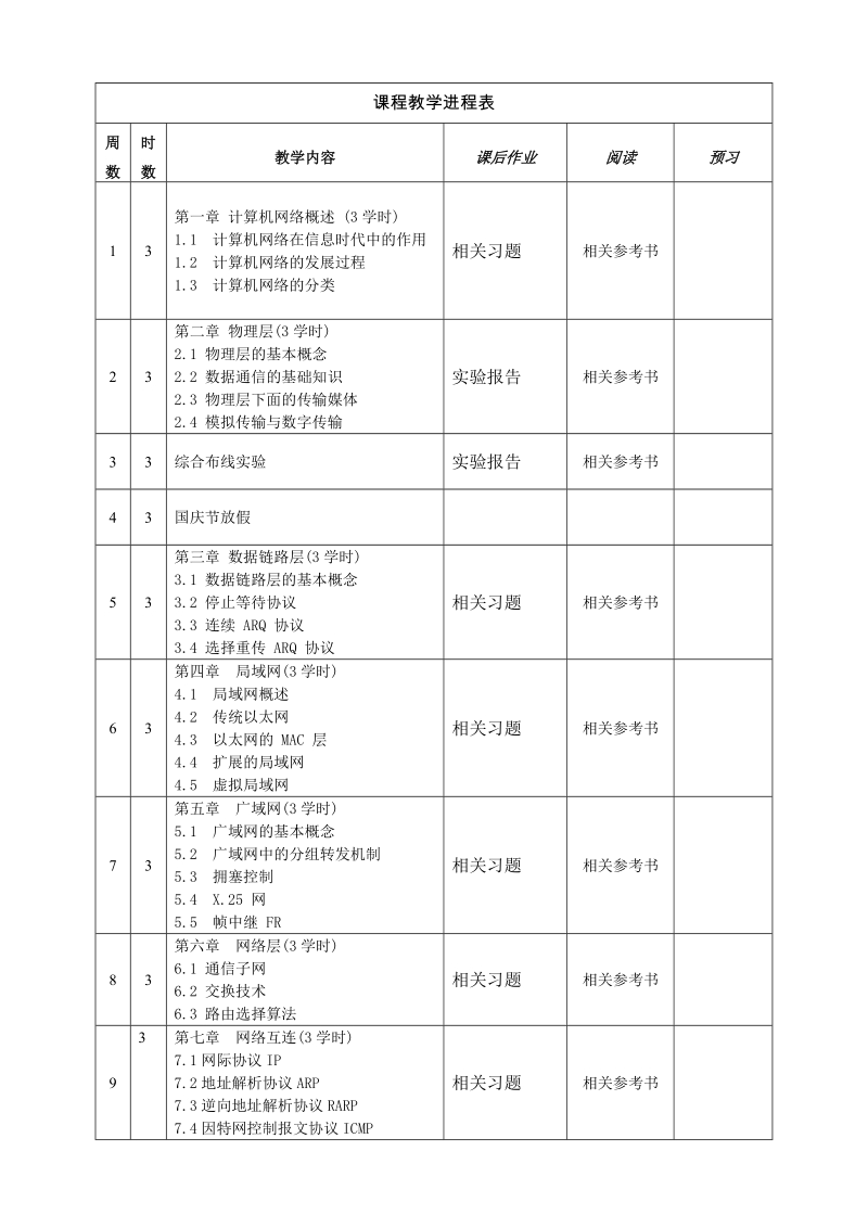 高级网络通信原理.doc_第2页