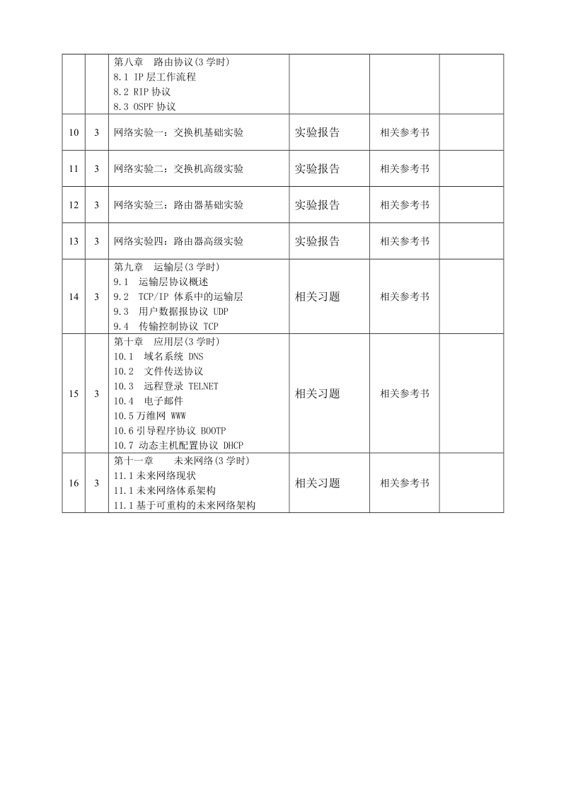 高级网络通信原理.doc_第3页