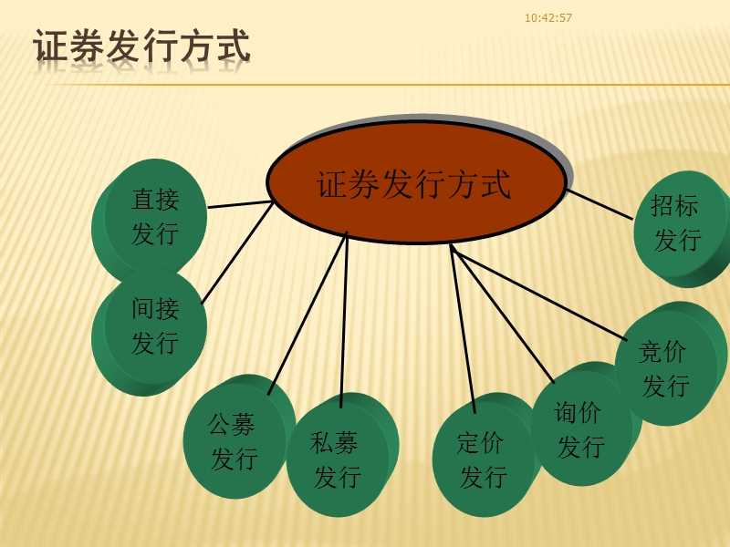 第7章-证 券发行.ppt_第2页