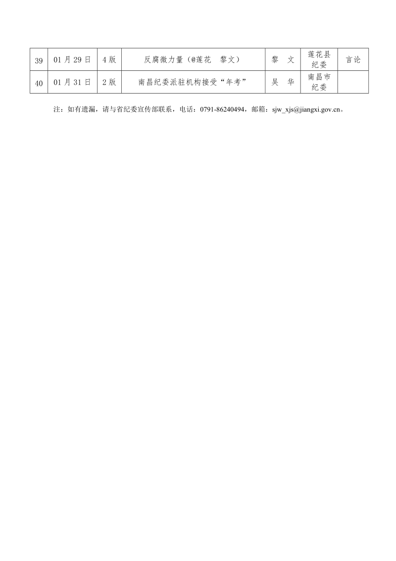 2015年01月全省在《纪检监察报》发表稿件情况统计表.doc_第3页