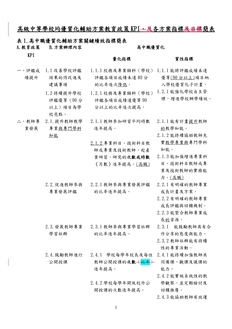 高中职优质化辅助方案关键绩效指标简表.doc.doc_第1页