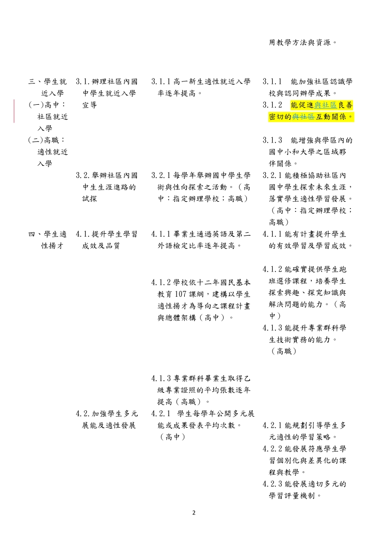 高中职优质化辅助方案关键绩效指标简表.doc.doc_第2页