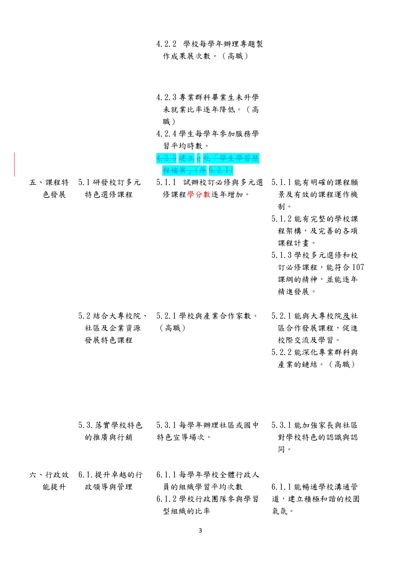 高中职优质化辅助方案关键绩效指标简表.doc.doc_第3页