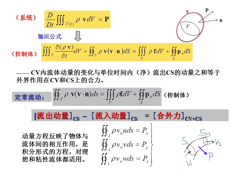 流体动力学基本定理及其应用2.ppt_第2页