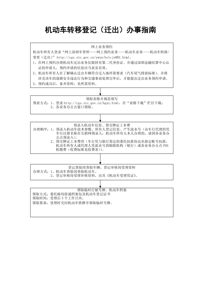 机动车转移登记（迁出）办事指南.doc_第1页