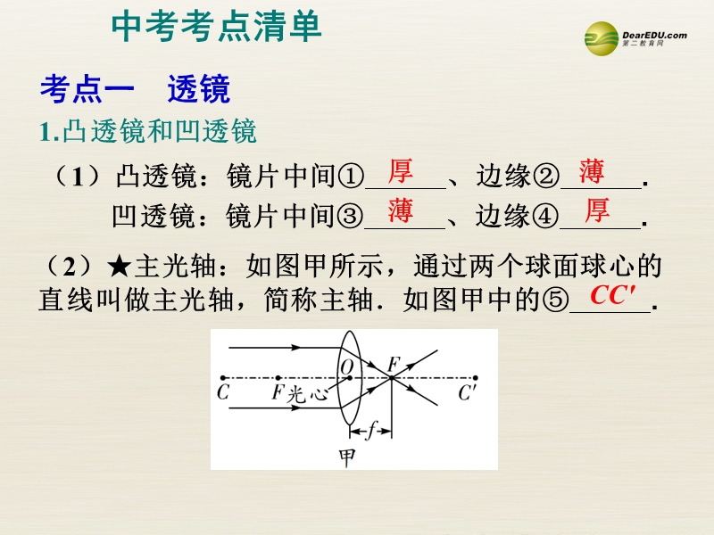 教材知识梳理-第五章-透镜及其应用课件).ppt_第3页